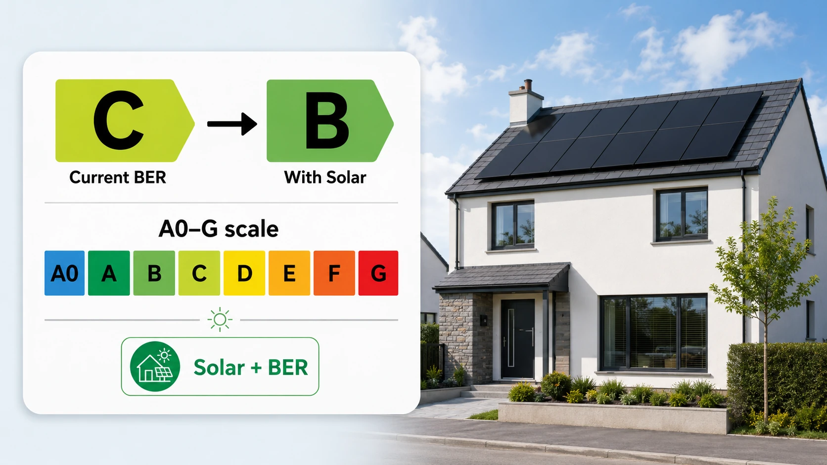 Screenshot of the AirPV BER Calculator showing a C-rated home improving to B after adding solar under Ireland’s A0–G BER scale.
